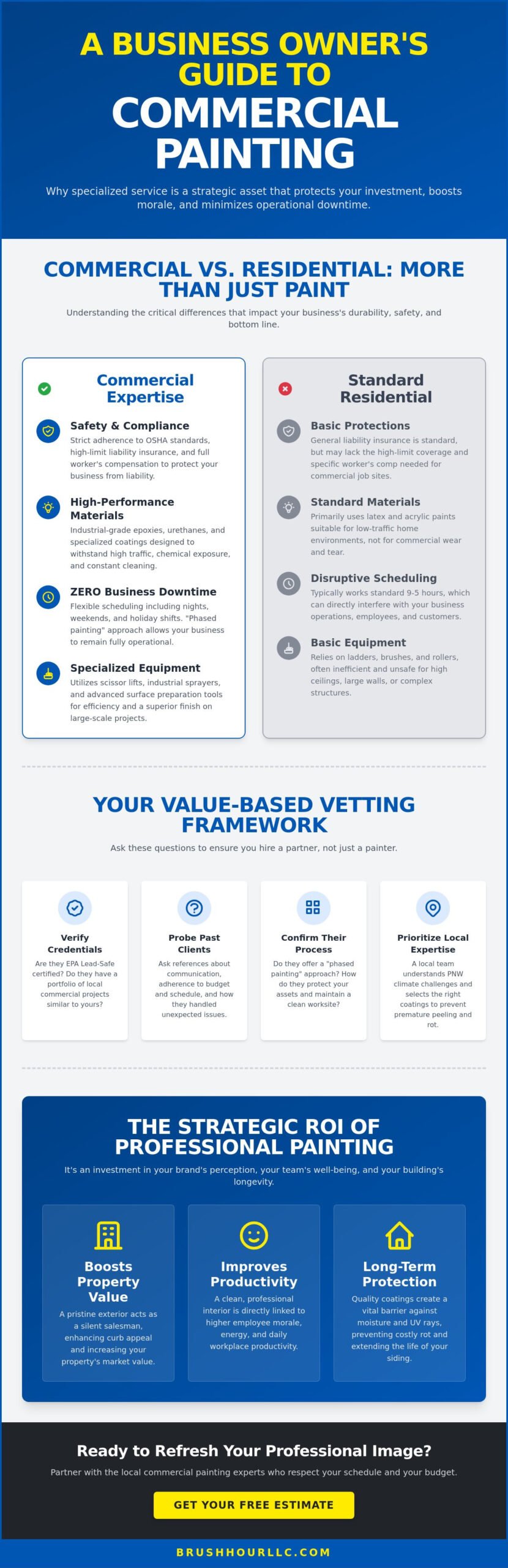 Commercial Painting Service: The Business Owner's Guide to Quality & ROI