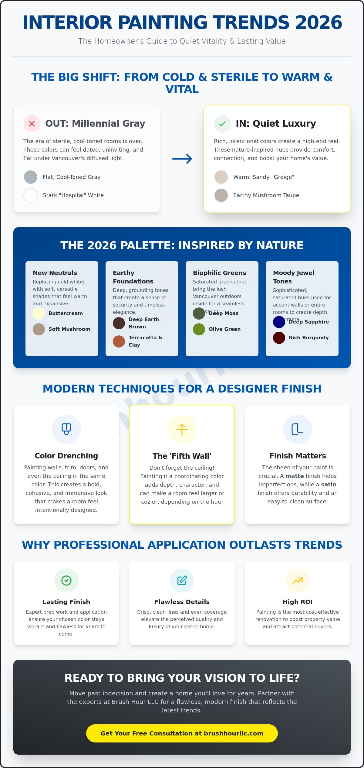 Interior Painting Color Trends 2026: The Vancouver Homeowner’s Guide to Modern Style