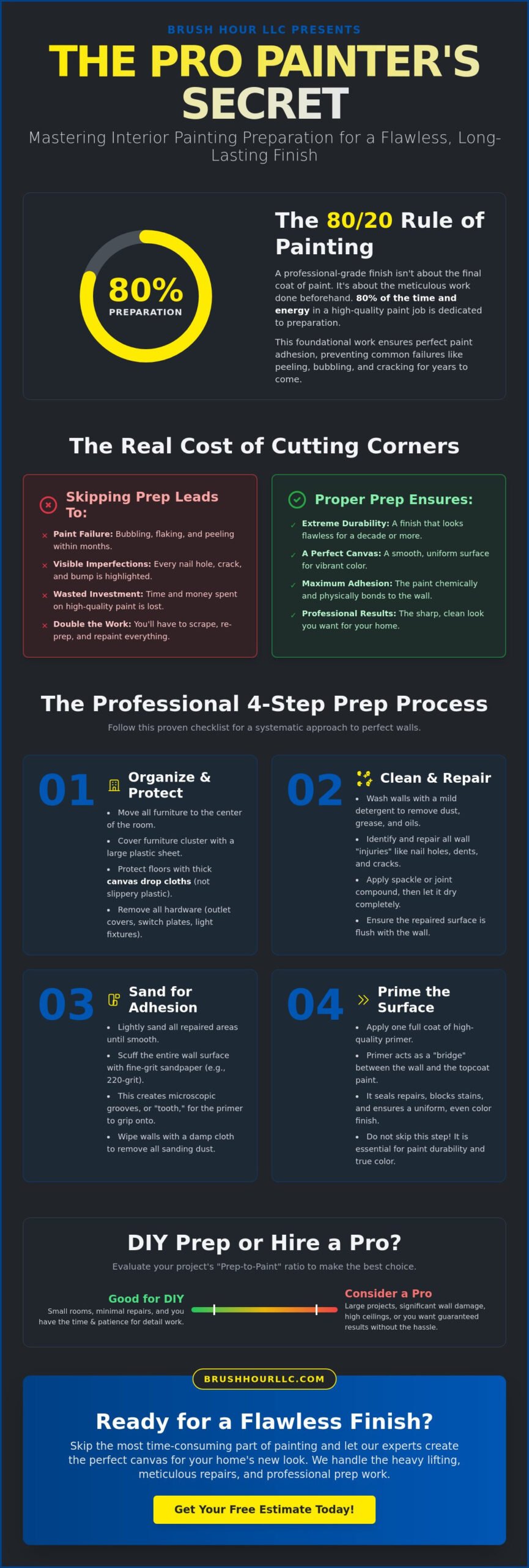 Essential Interior Painting Preparation: The Homeowner’s Guide to Professional Results