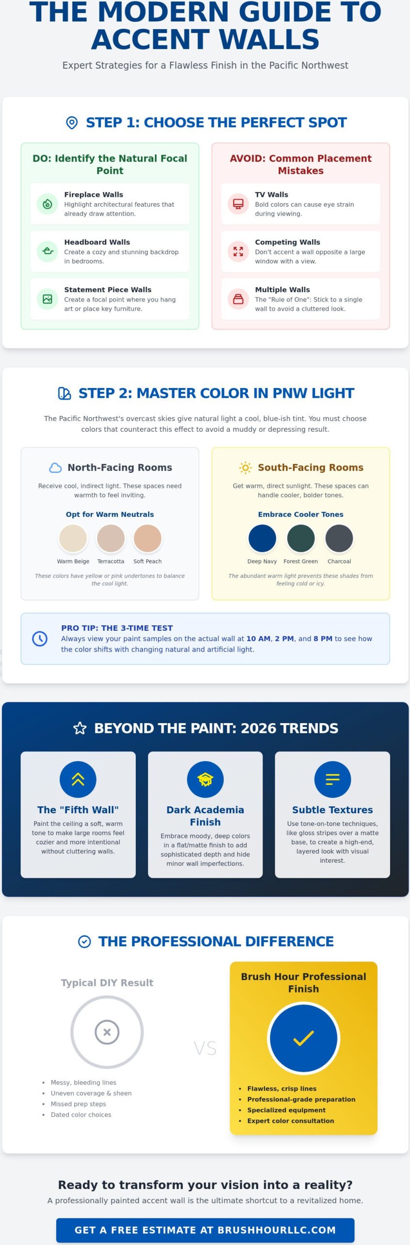 Interior Accent Wall Painting: 2026 Design Ideas & Expert Tips