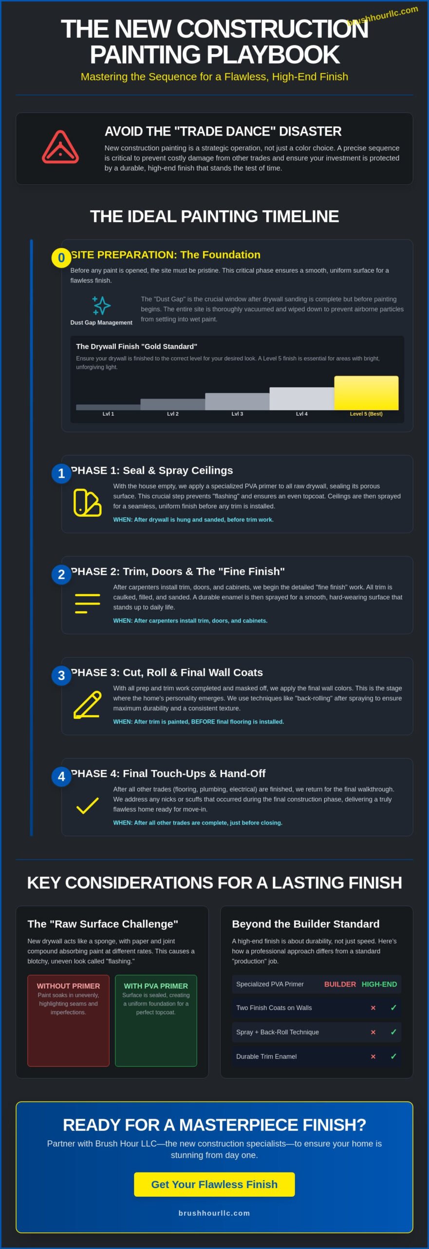 Expert Interior Painting for New Construction: The Complete Guide to a Flawless Finish