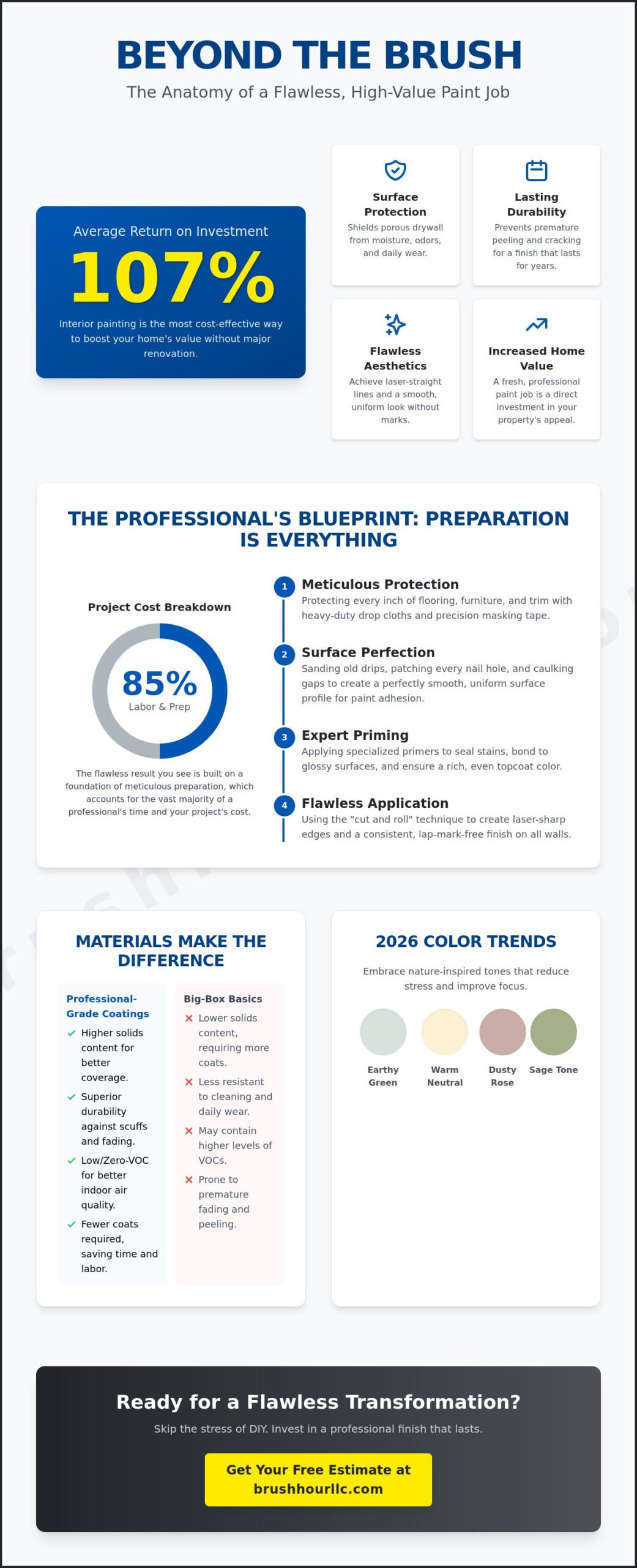Transforming Your Home with Professional Wall Painting: A Complete Guide for 2026