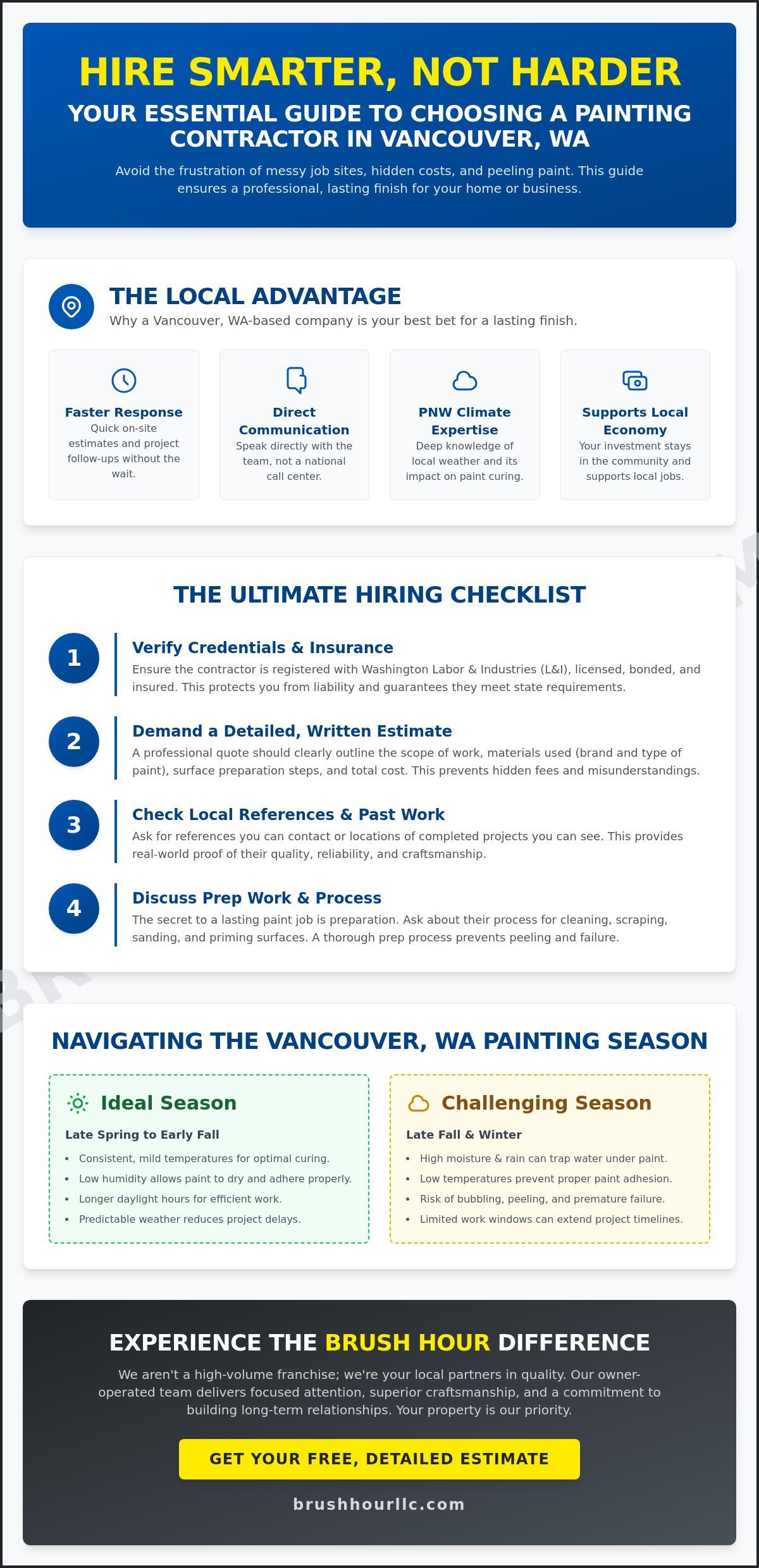 Professional Painting Company in Vancouver WA: Your Local Resource for Quality Results