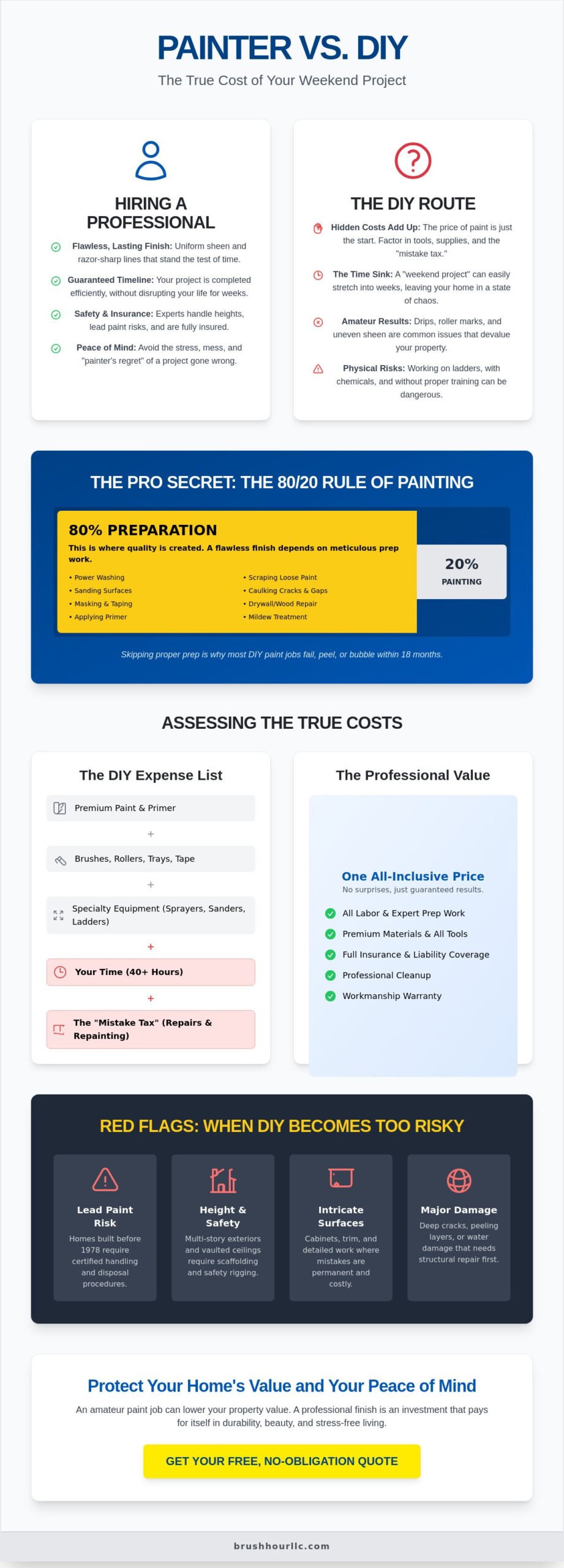 Hiring a Painter vs. DIY: Is the Cost Savings Worth the Effort in 2026?