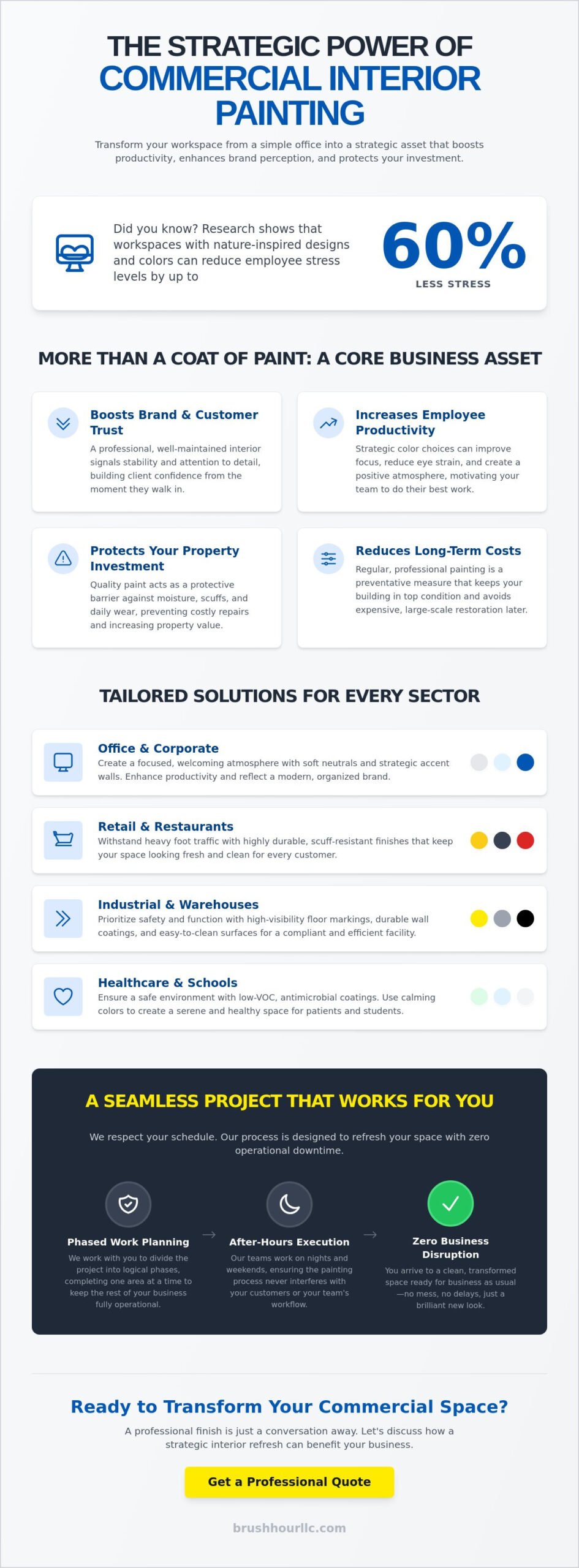 Commercial Building Interior Painting: A Strategic Guide for Vancouver Businesses