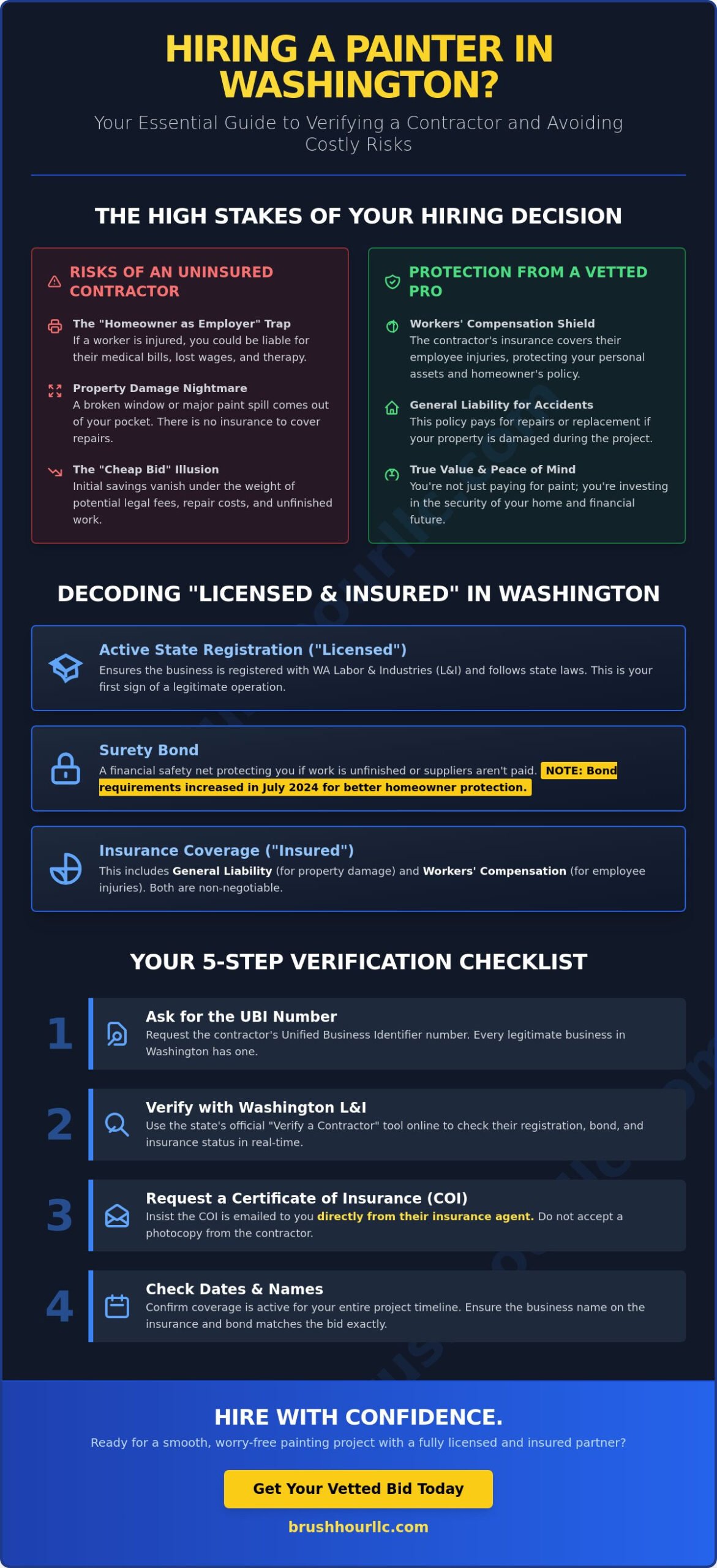 Licensed and Insured Painters Near Me: The Ultimate Verification Checklist