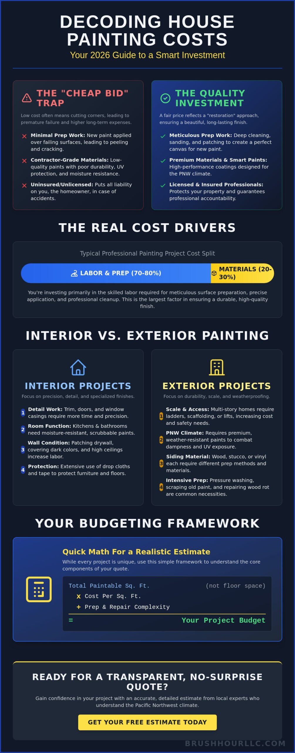 House Painting Prices in 2026: The Complete Homeowner Budgeting Guide