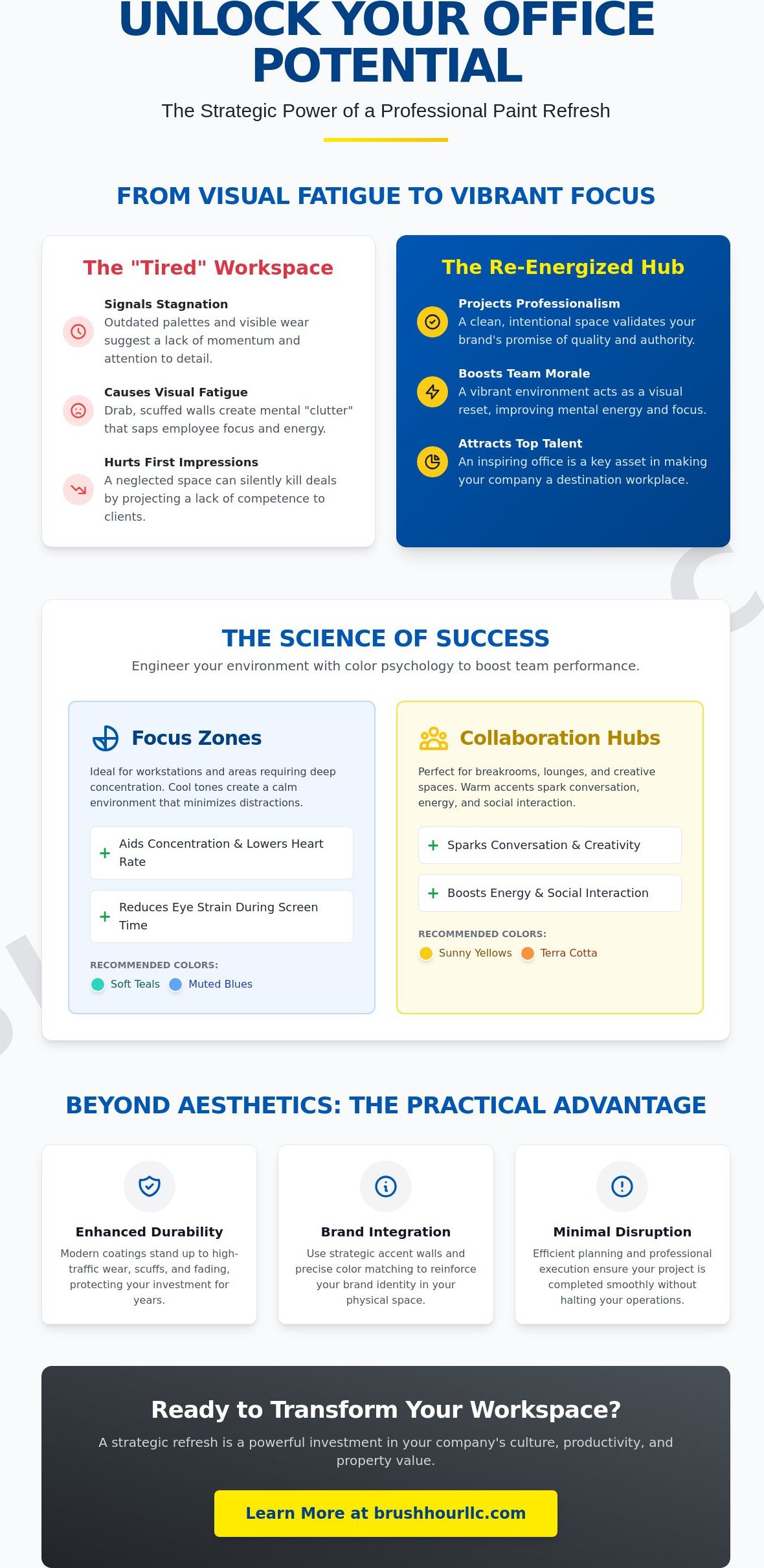 The Strategic Benefits of Fresh Paint in Your Office: A 2026 Guide for Vancouver Businesses