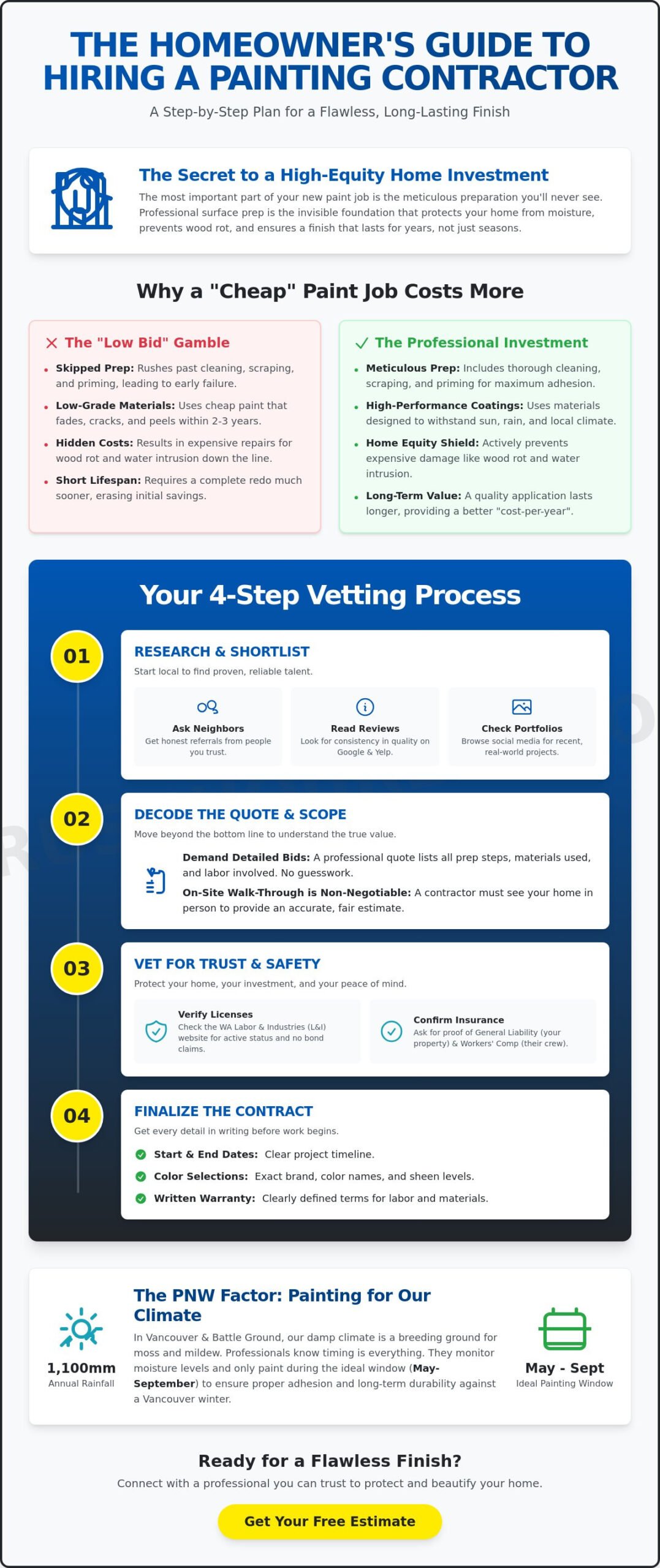 How to Hire a Painting Contractor: The 2026 Homeowner’s Guide