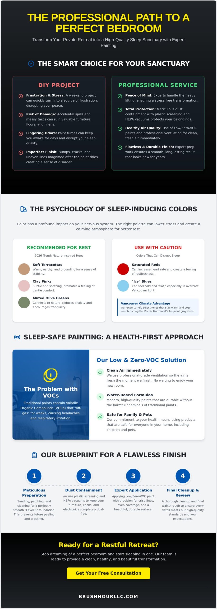 Bedroom Painting Services: Transforming Your Vancouver Sanctuary in 2026
