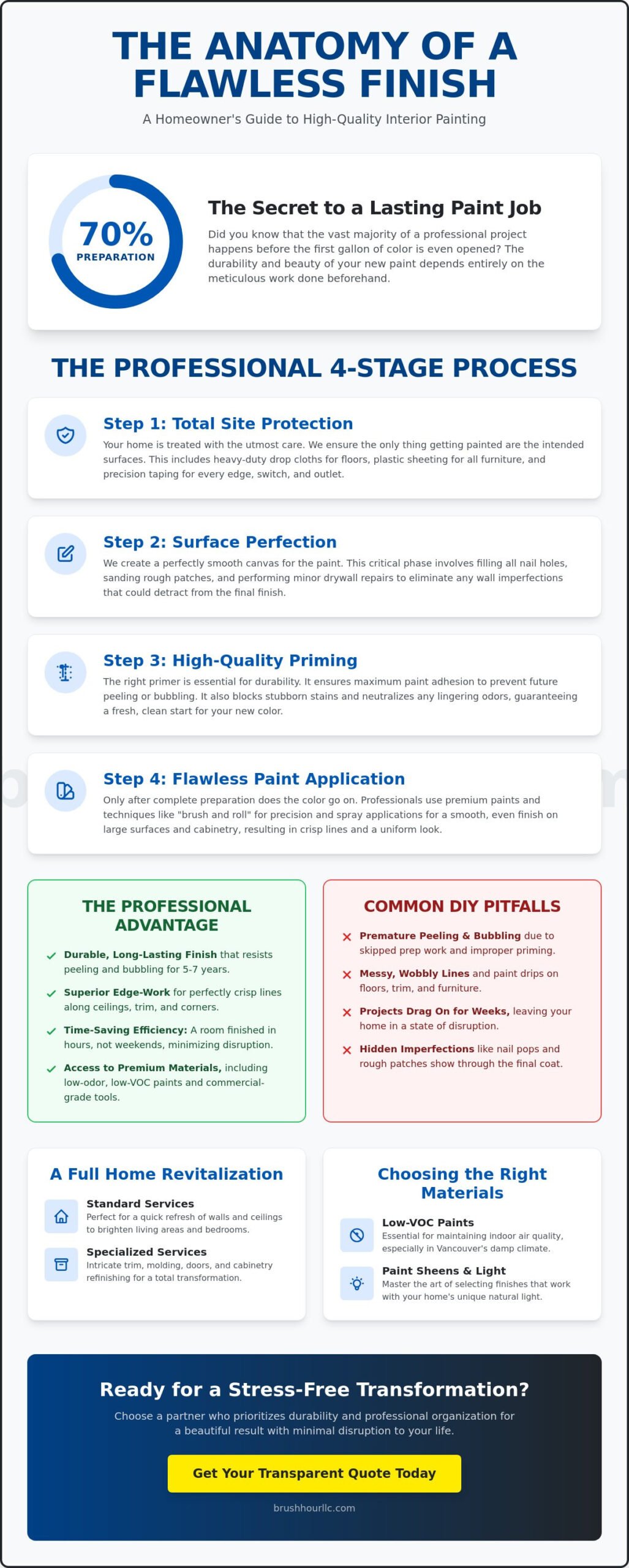 Evaluating Residential Interior Painting Services: A 2026 Buyer’s Guide