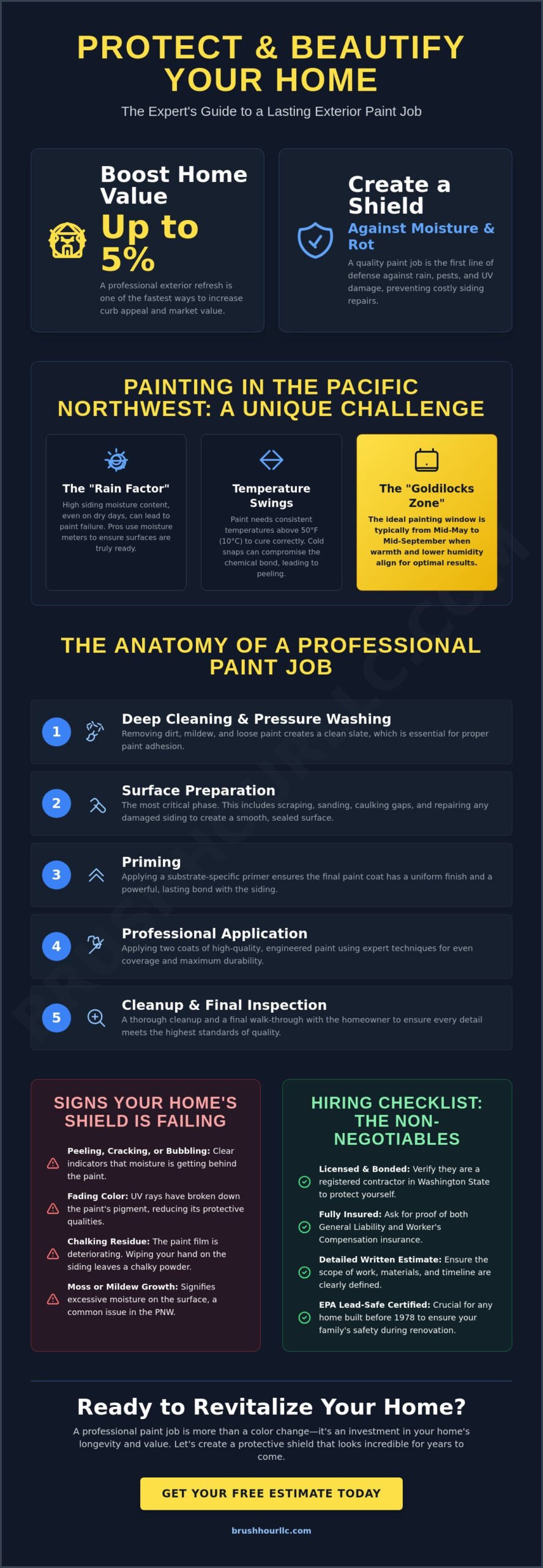 Exterior House Painters: The Homeowner’s Guide to Protection and Curb Appeal in 2026