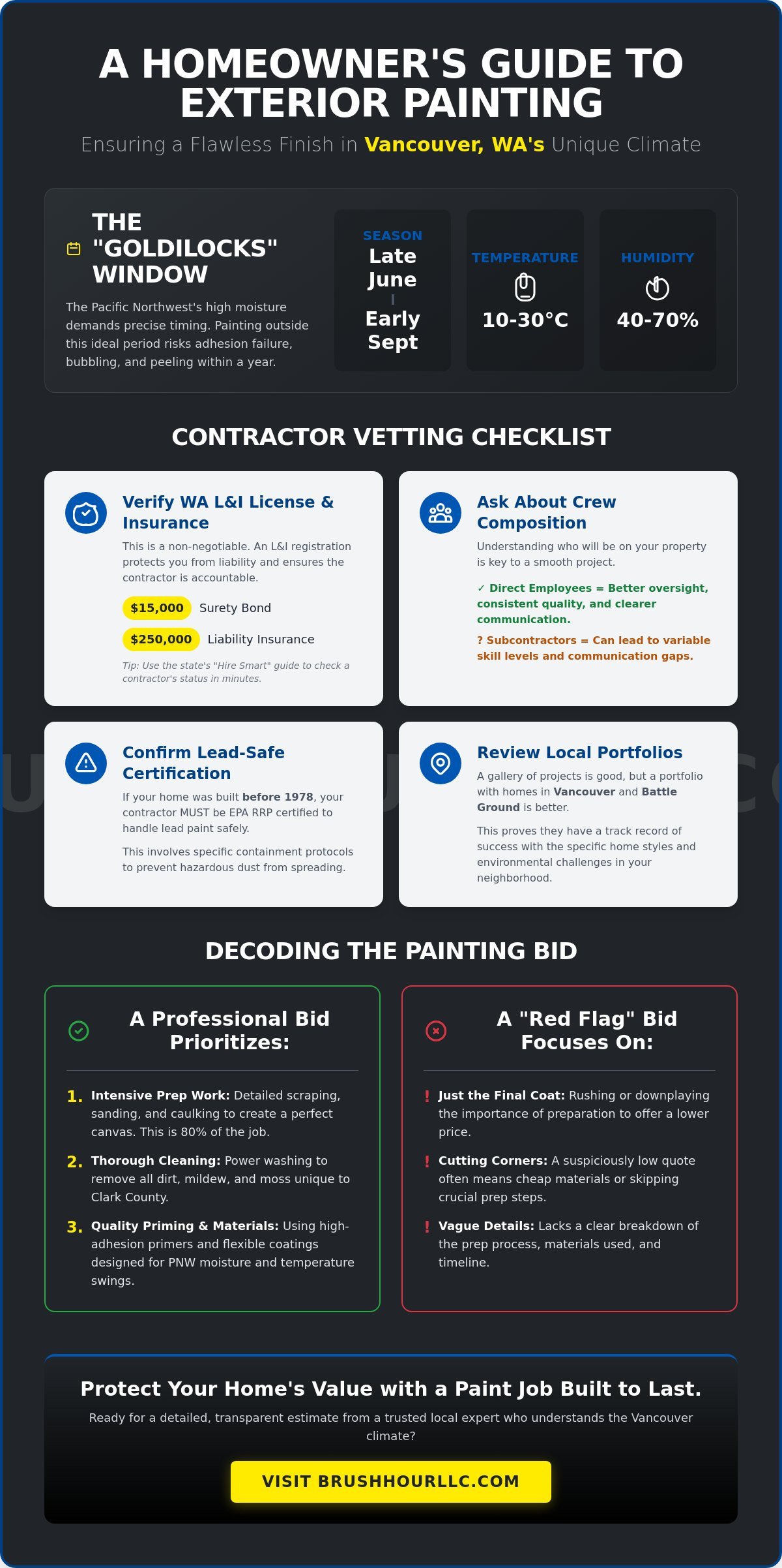 Choosing the Best Residential Exterior Painters in Vancouver WA: A 2026 Homeowner’s Guide