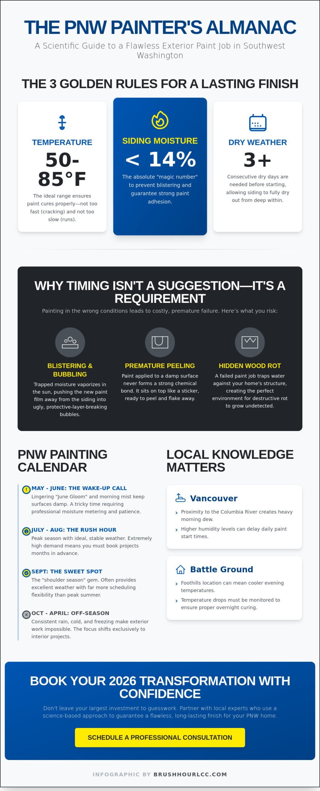 Best Time to Paint House Exterior PNW: The 2026 Homeowner’s Guide