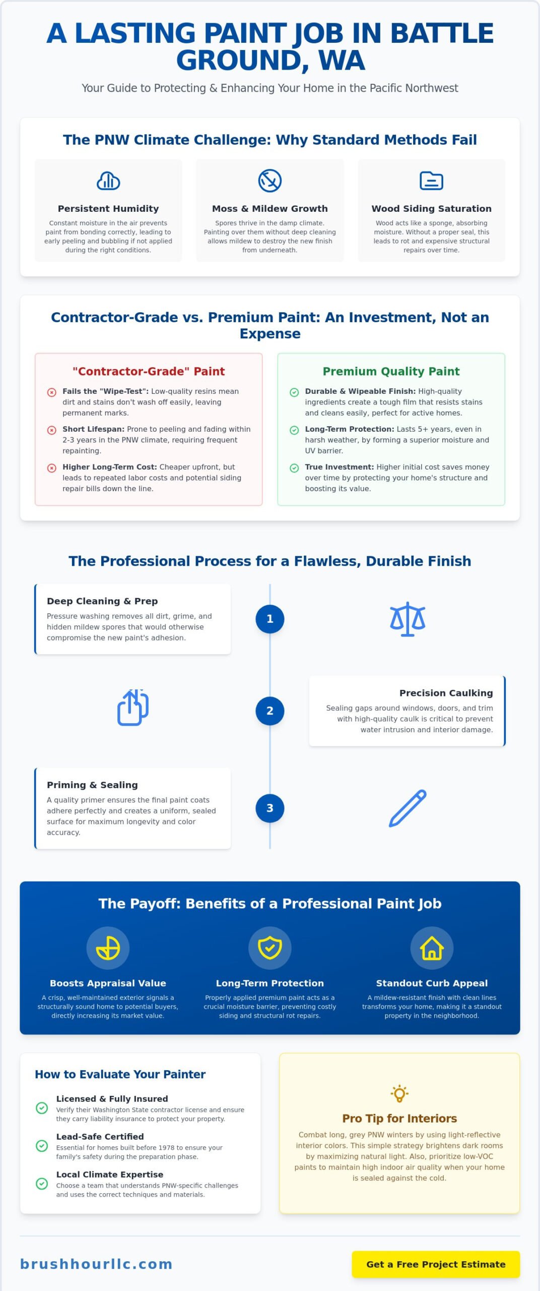 Residential Painters in Battle Ground, WA: The Homeowner’s Guide to Quality & Protection
