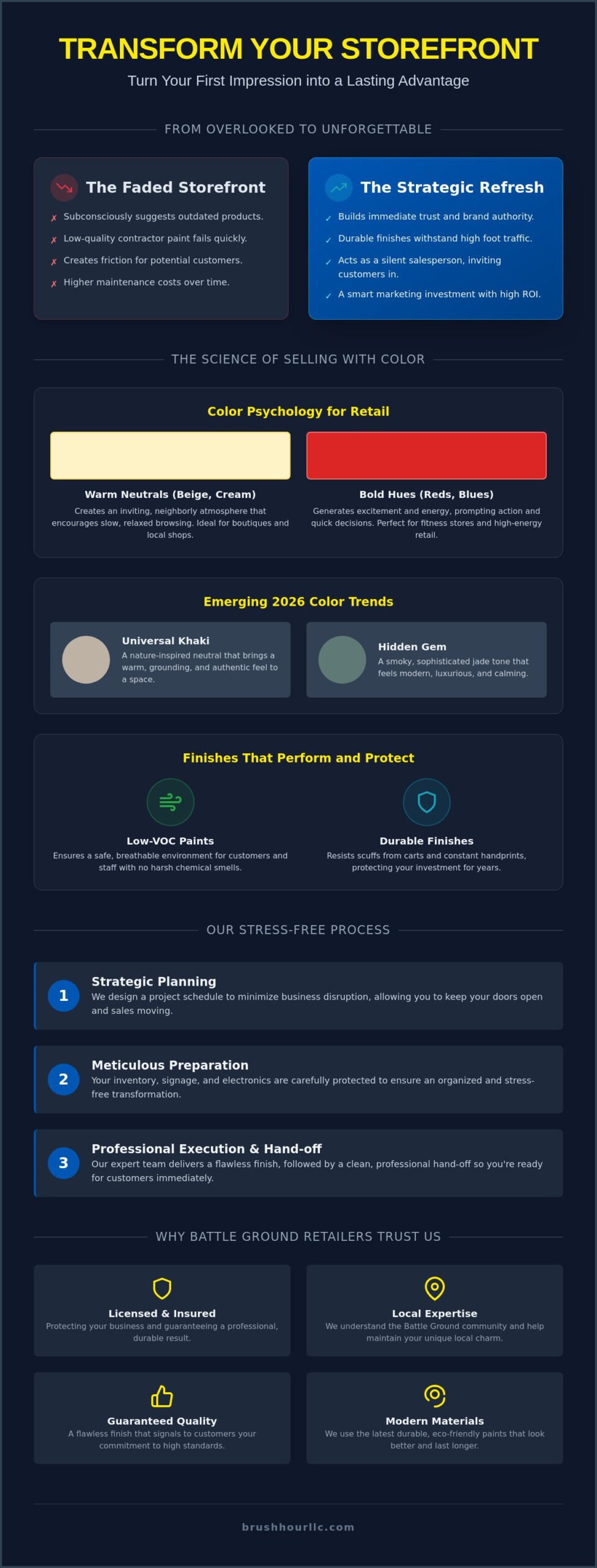 Retail Store Painting in Battle Ground: Revitalize Your Customer Experience