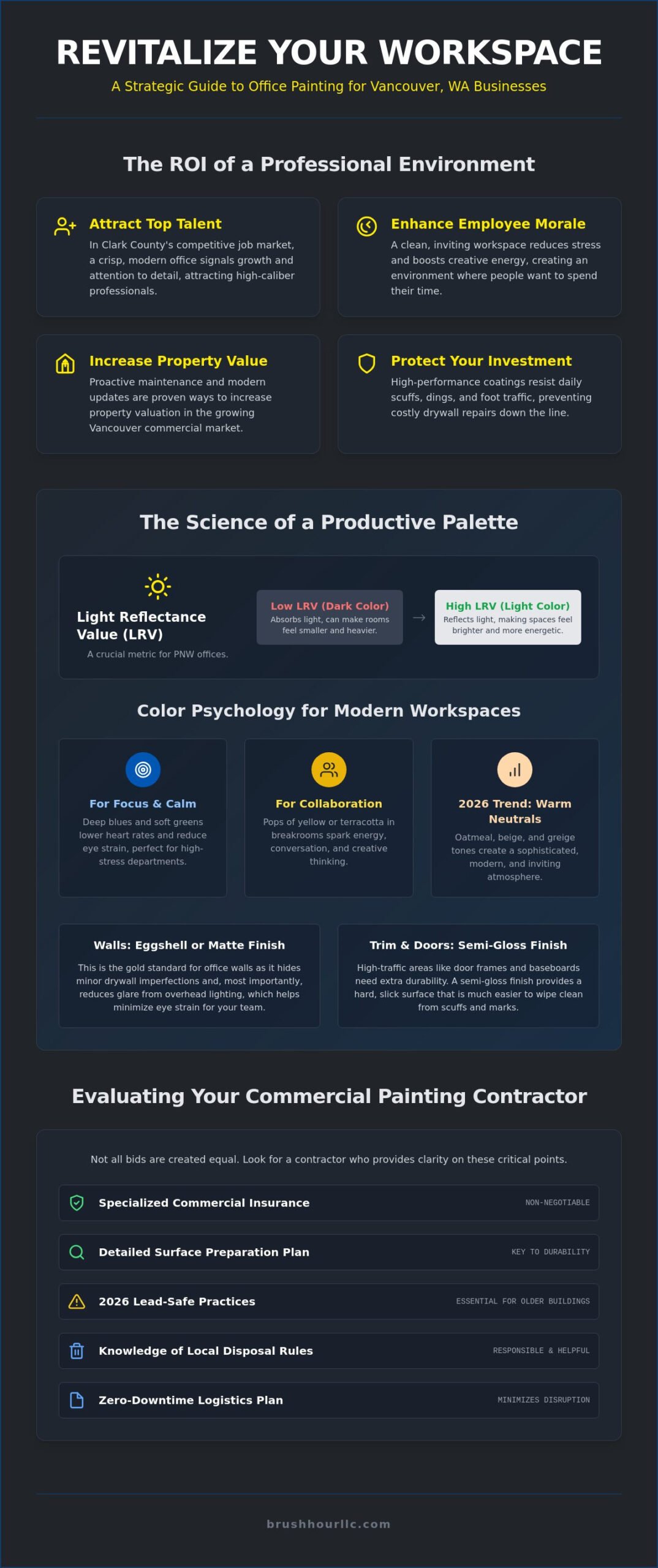 Professional Office Painting in Vancouver WA: The 2026 Business Owner’s Guide