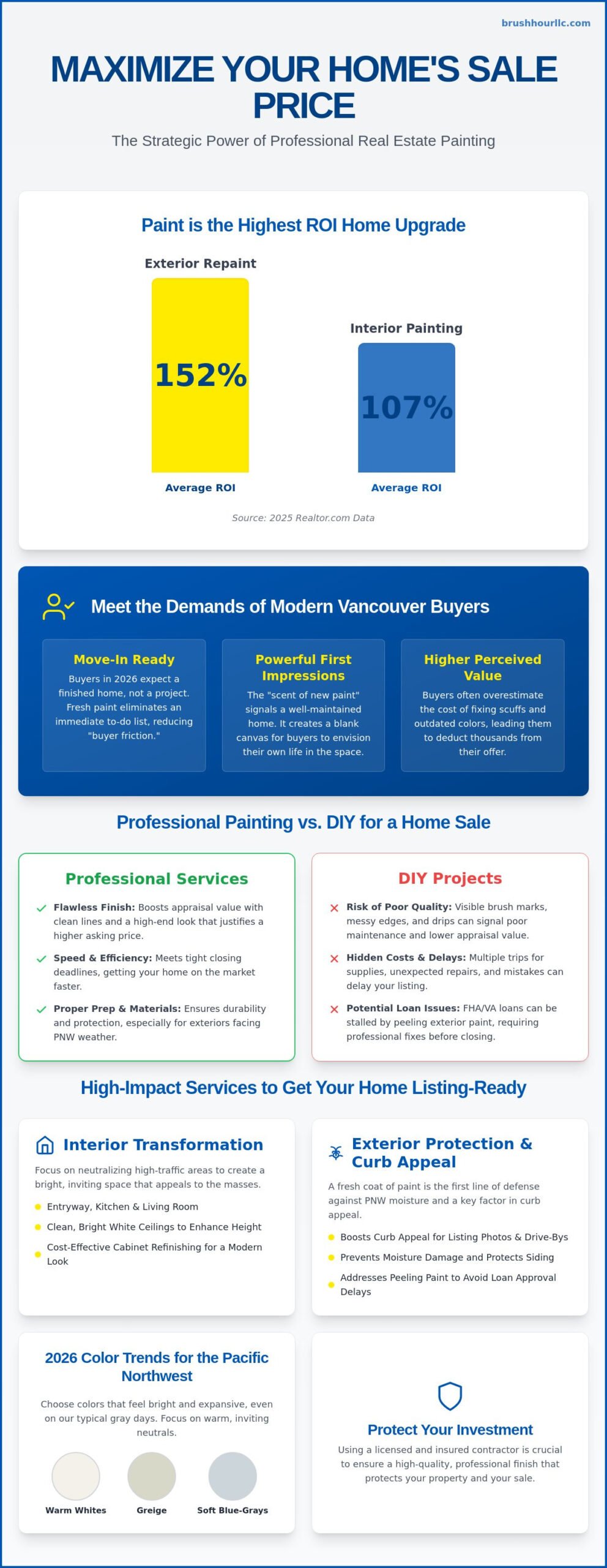 Real Estate Painting Services in Vancouver WA: Boost Your Property’s Market Value