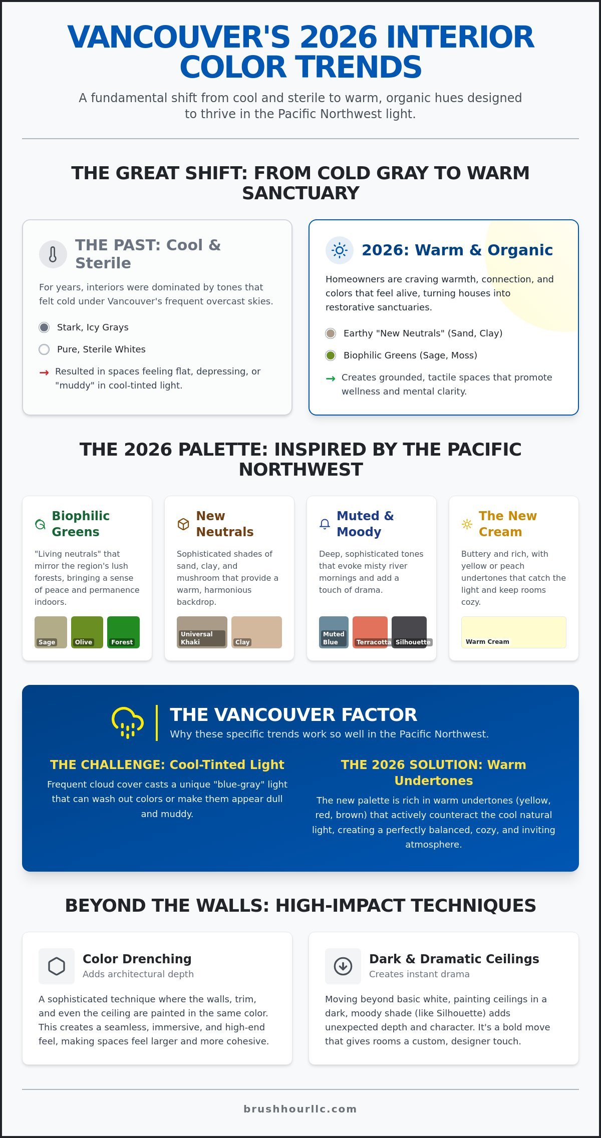 Modern Interior Painting Color Trends in Vancouver WA: 2026 Design Guide