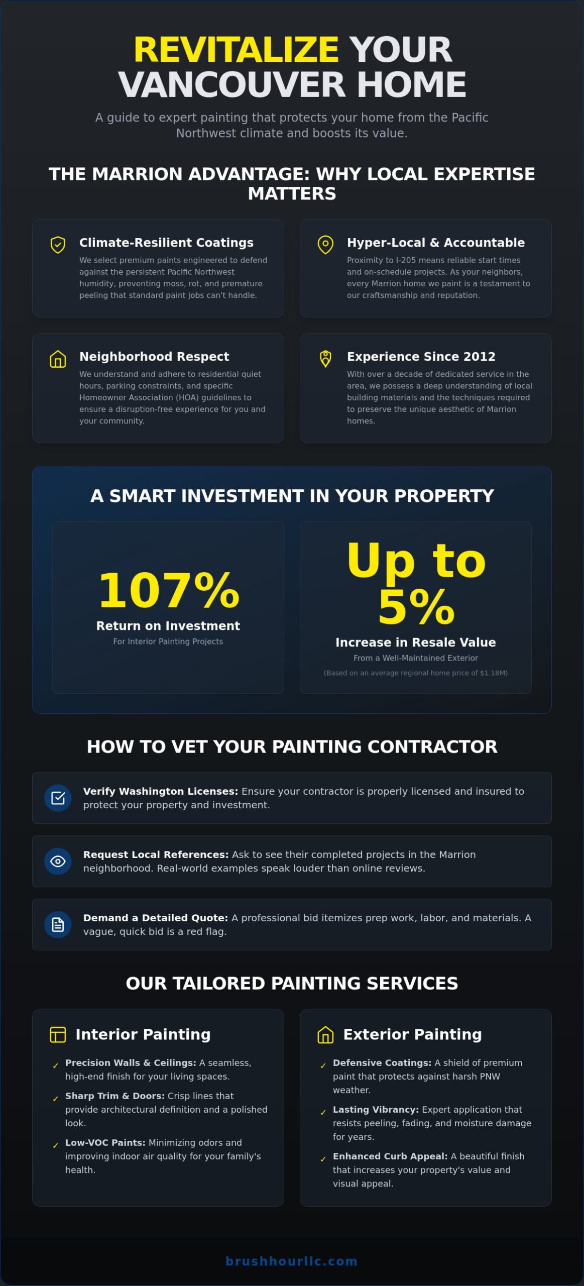 Expert Painters in Marrion Neighborhood Vancouver: Local Quality You Can Trust