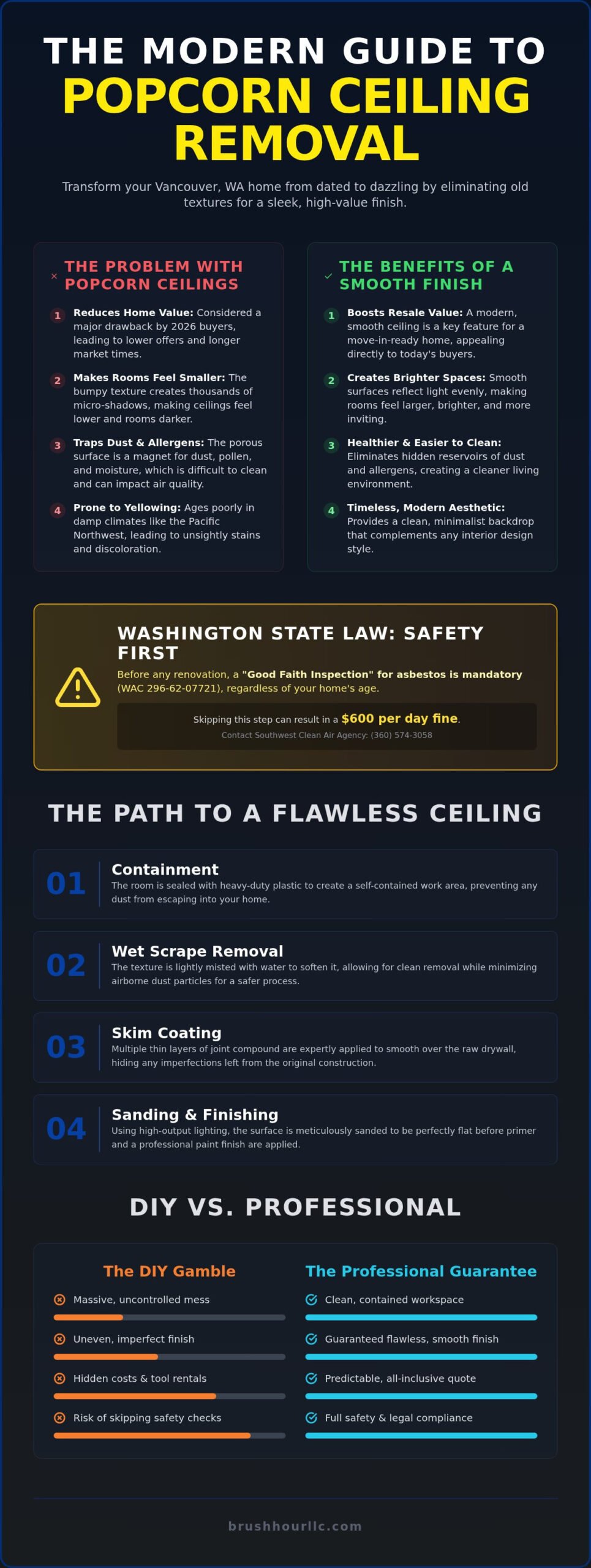 Popcorn Ceiling Removal in Vancouver WA: The 2026 Homeowner's Guide
