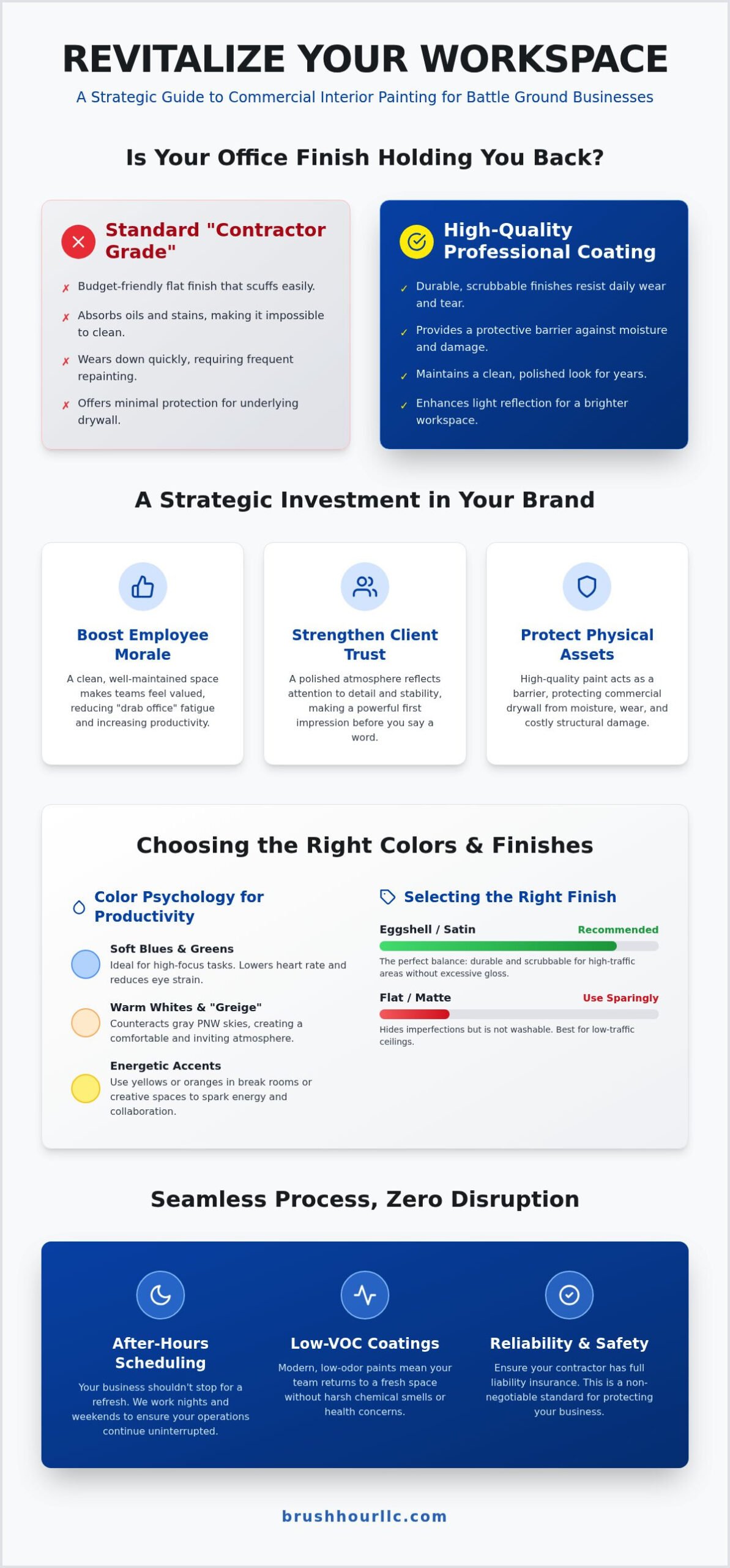 Professional Commercial Interior Painting in Battle Ground: The Business Owner’s Guide