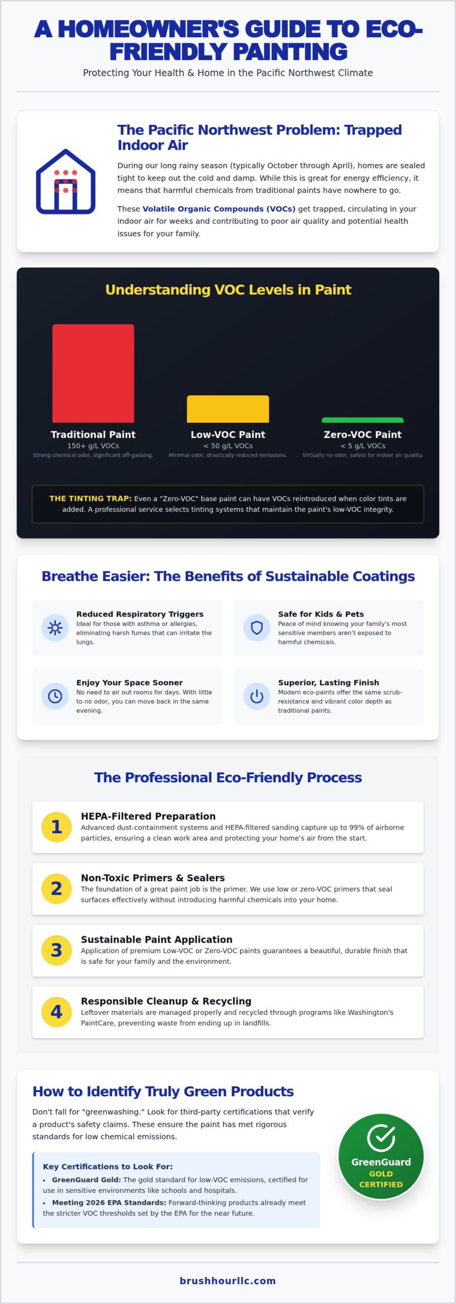 Eco-Friendly Painting Services in Vancouver, WA: The 2026 Sustainable Home Guide