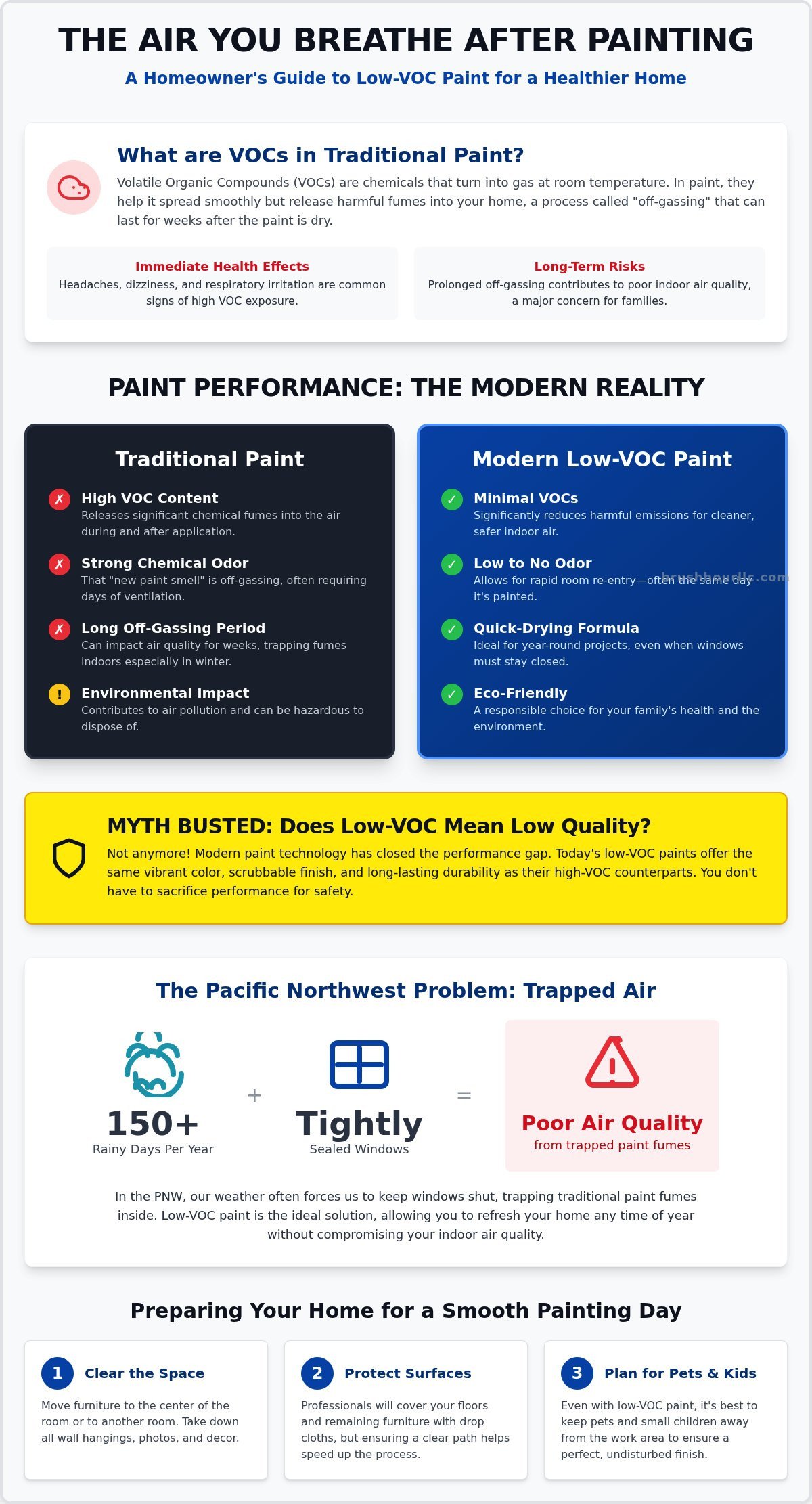 Low VOC Interior Painters in Battle Ground: Breathe Easier with Eco-Friendly Painting