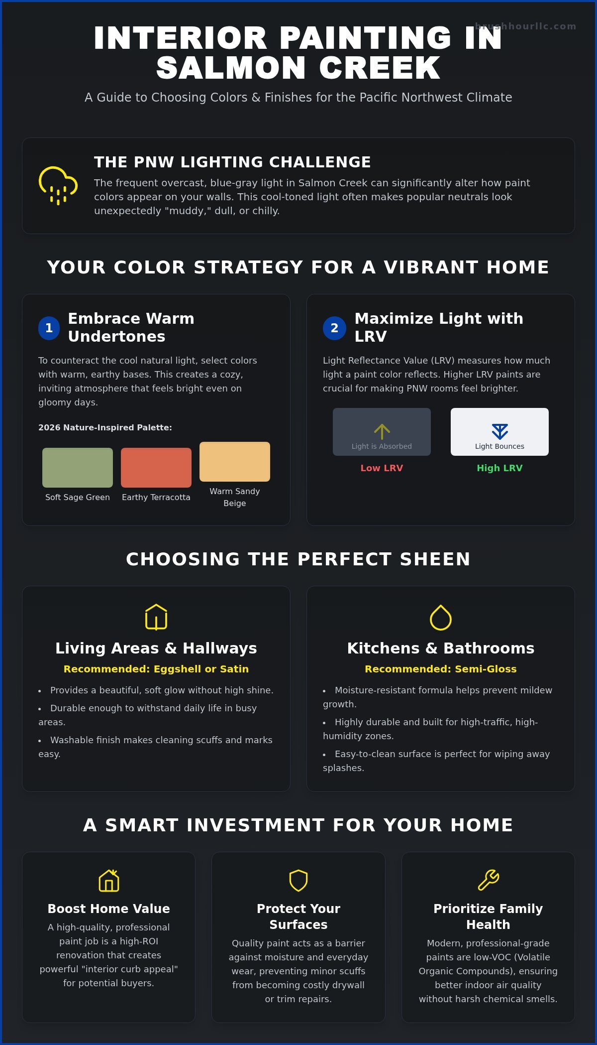 Interior Painting in Salmon Creek, WA: The Complete 2026 Homeowner’s Guide