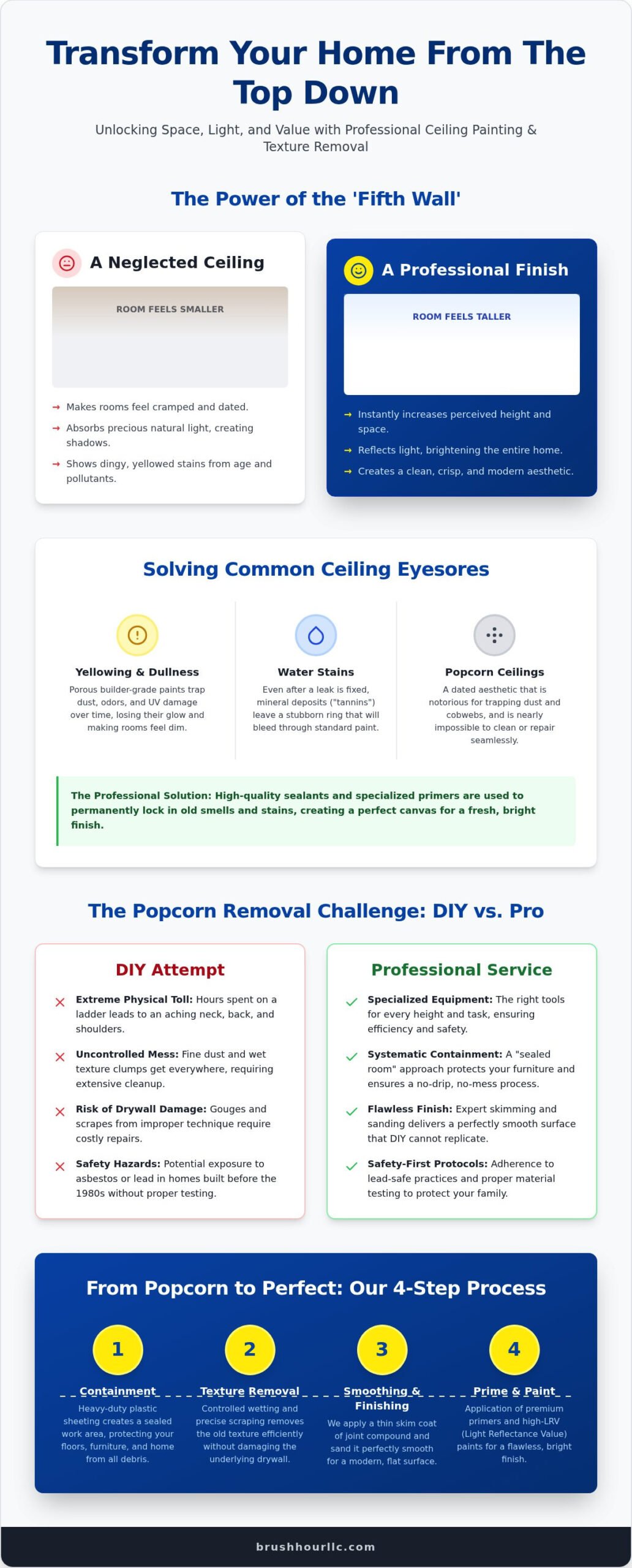 Professional Ceiling Painting Services in Battle Ground: Revitalize Your 'Fifth Wall'