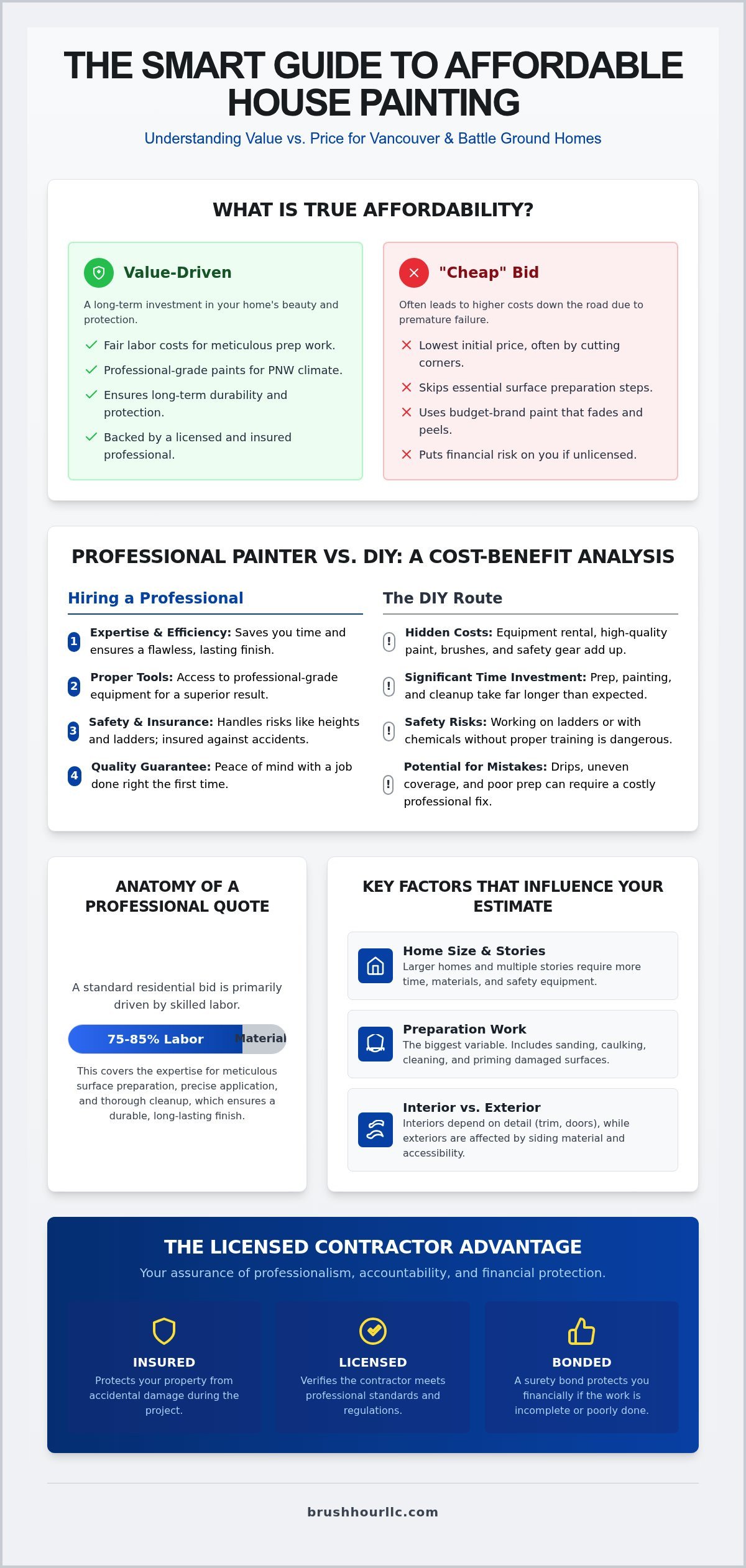 Affordable House Painters in Vancouver, WA: Quality Results on a Budget