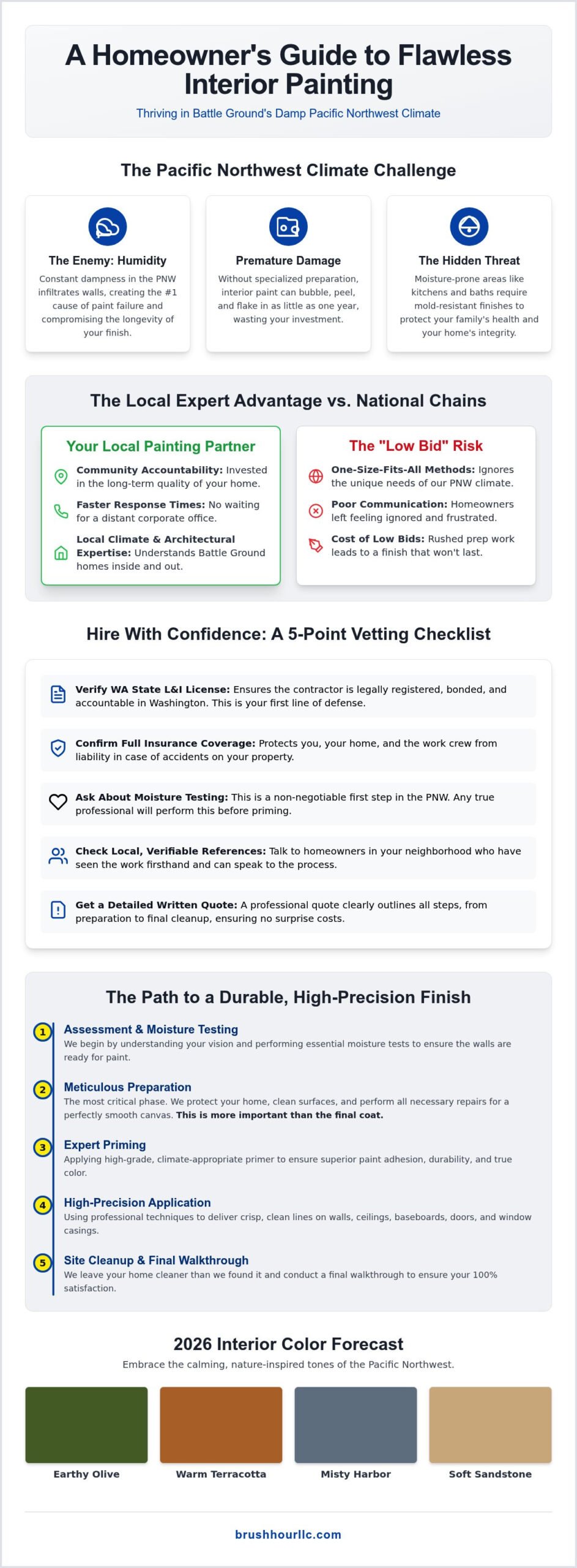 Local Painting Contractors in Battle Ground: Your 2026 Guide to Quality