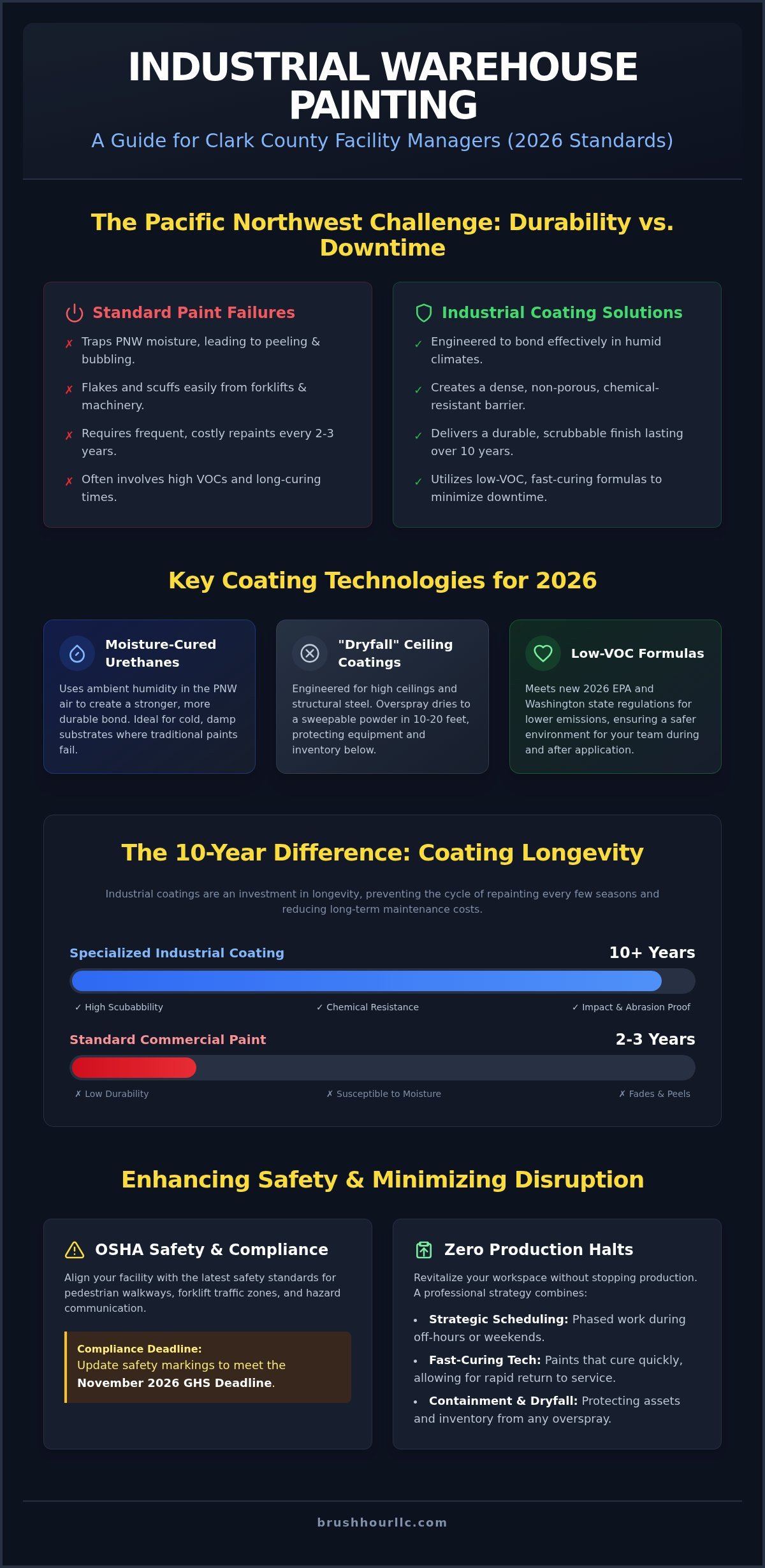 Expert Warehouse Painting Contractor in Battle Ground: Industrial Solutions for 2026