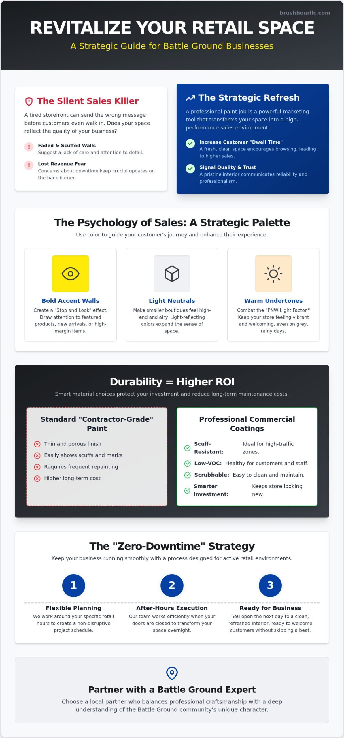 Retail Store Painters in Battle Ground: Revitalize Your Customer Experience