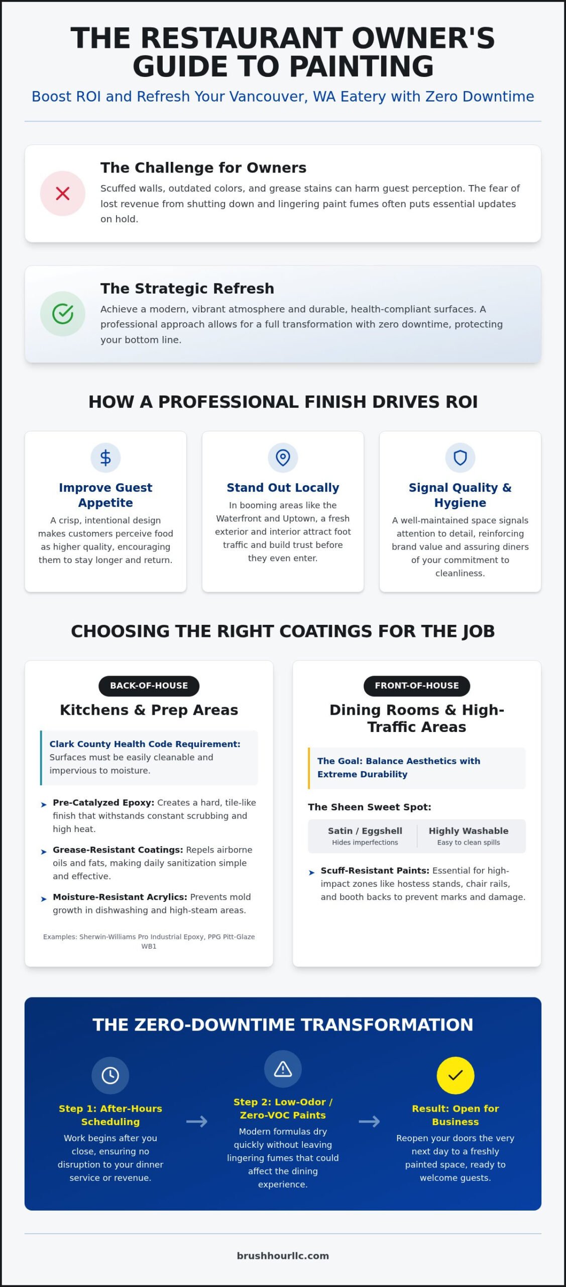 Restaurant Painting Vancouver WA: The 2026 Business Owner’s Guide