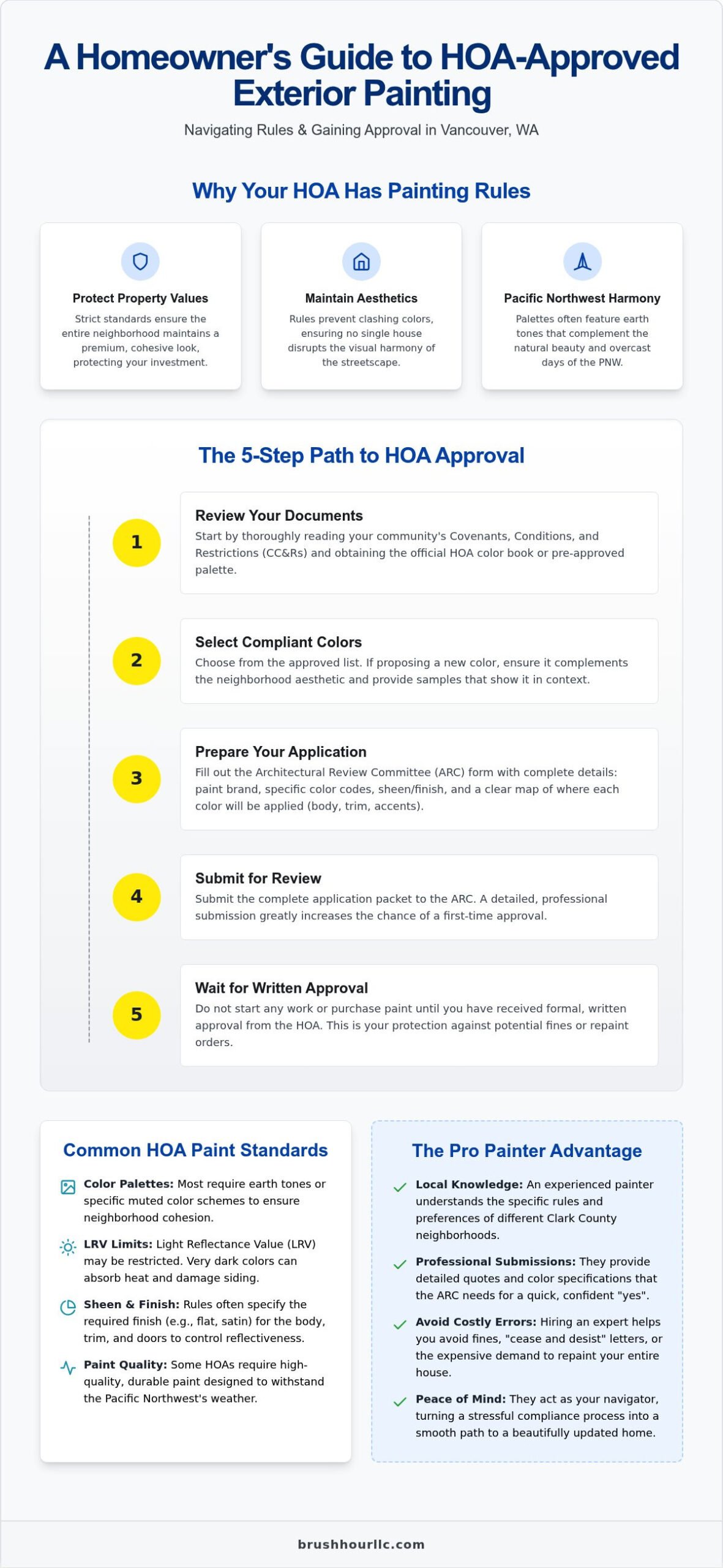 HOA Approved Exterior Painters in Vancouver, WA: Navigating Rules with Ease
