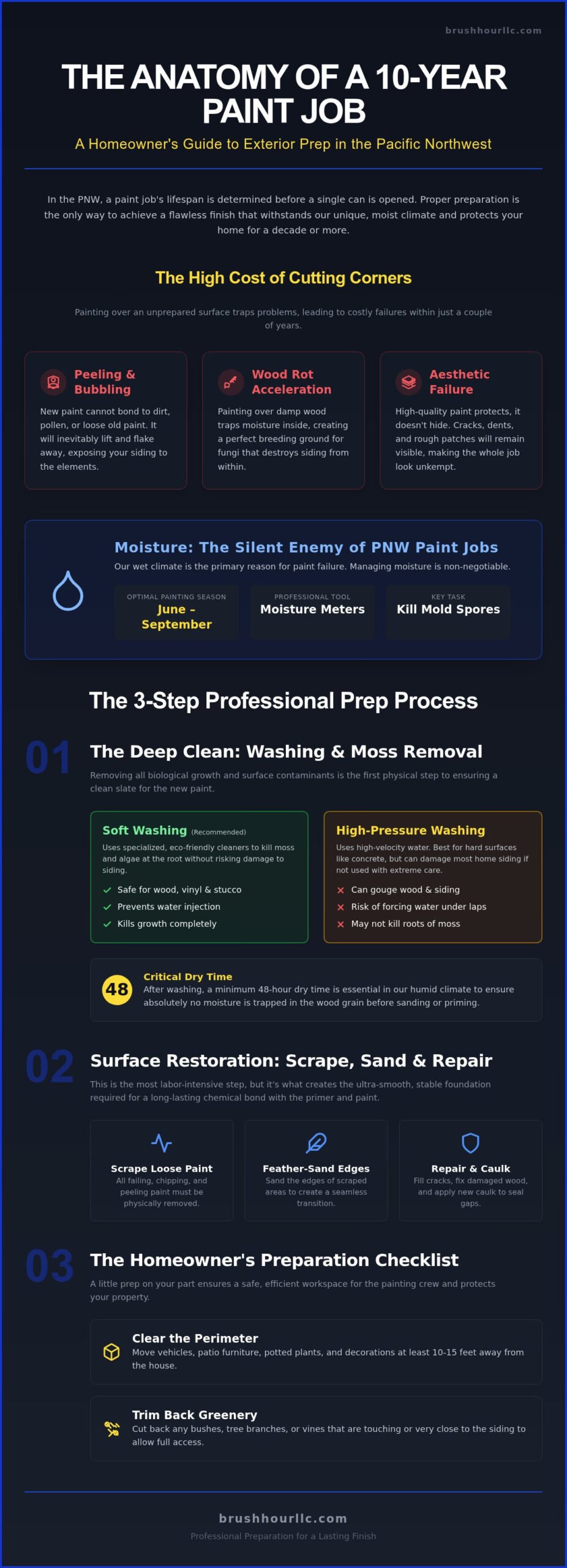 Expert Exterior House Painting Preparation: The Battle Ground Homeowner’s Guide