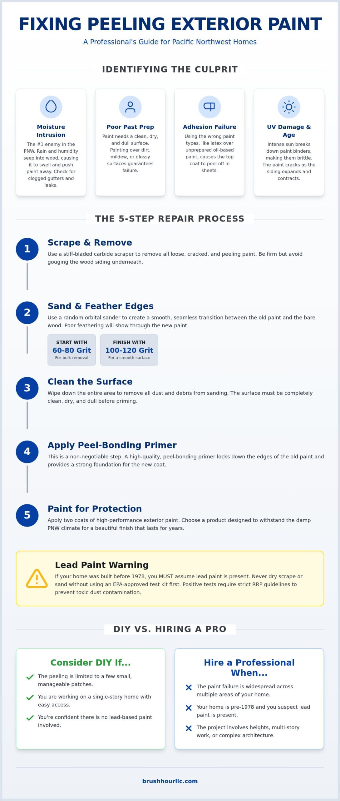 Fixing Peeling Exterior Paint: 2026 Guide for PNW Homes